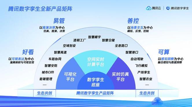 数字孪生迈向产业深水区 腾讯“1+3”产品矩阵与数字内容制作服务的协同进化
