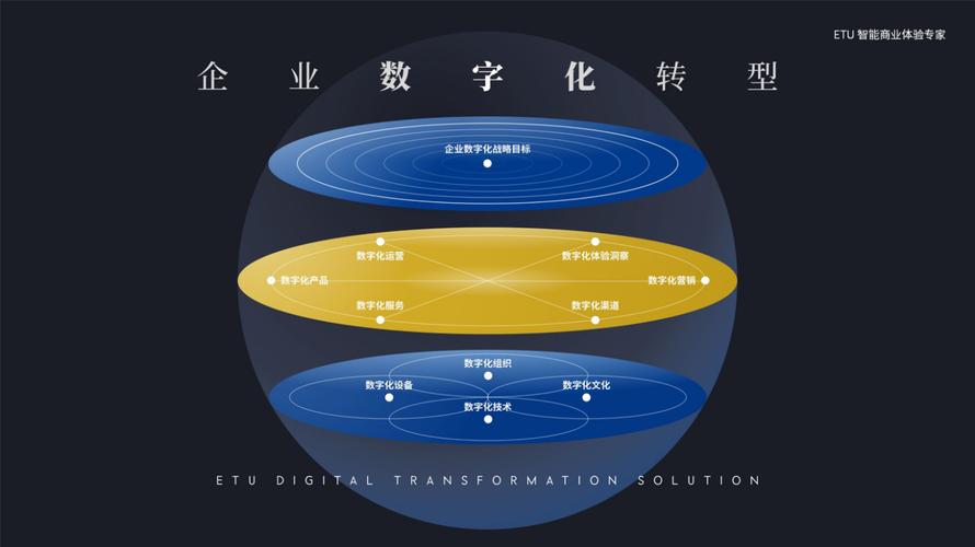 数字化产品创新与生态规划 数字内容制作服务的破局与共生之路